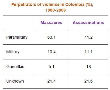 violence_colombia