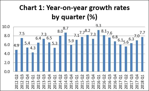 Cp Growth Chart
