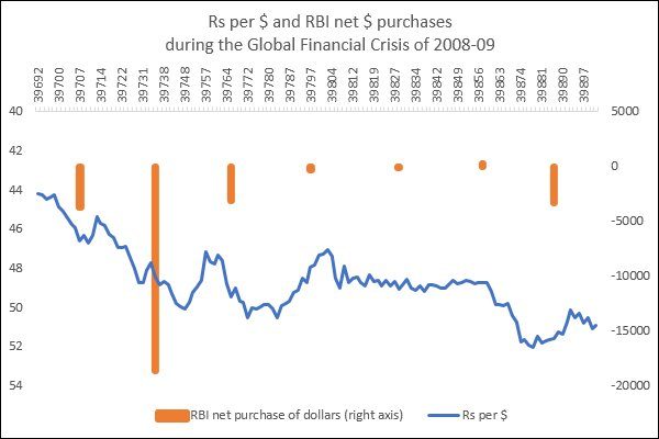Rbi intervention in forex market