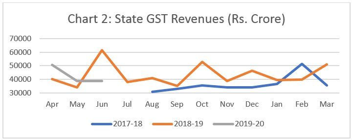 Gst Charts For May 2018