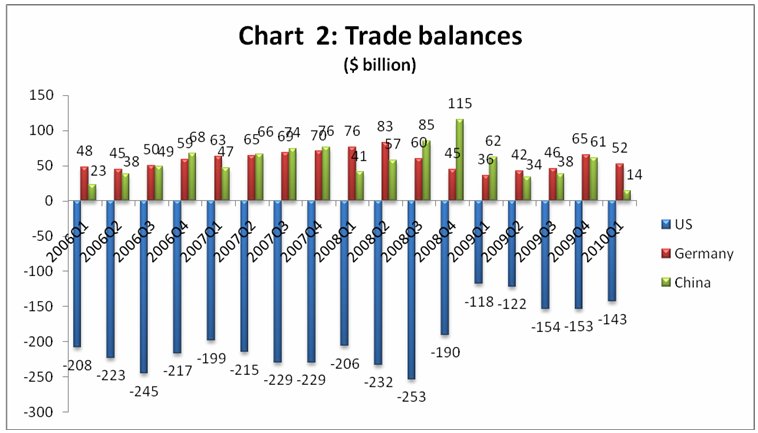 Mercantilism Chart